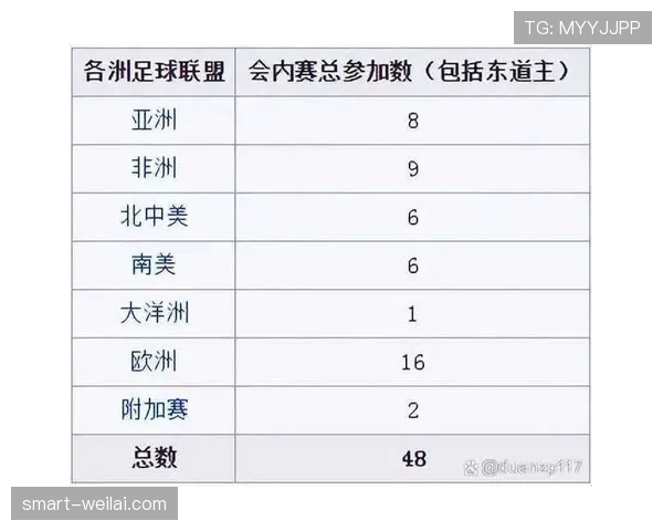 2026世界杯48队12小组赛制规则及32强淘汰赛晋级条件详解