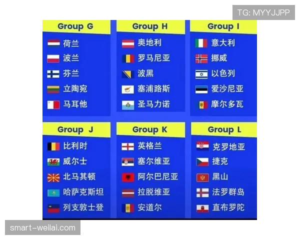 2026世界杯小组第三出线规则有哪些具体条件和淘汰赛晋级方式