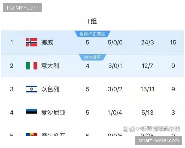 2026世界杯为什么先看净胜球 2026世界杯为什么先看净胜球