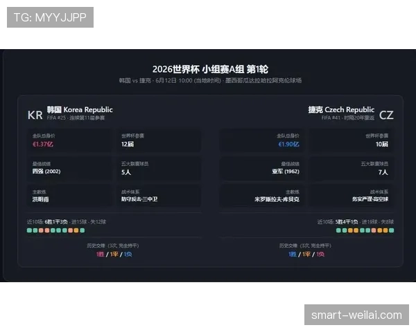 世界杯A组抽签结果揭晓，韩国遭遇捷克挑战